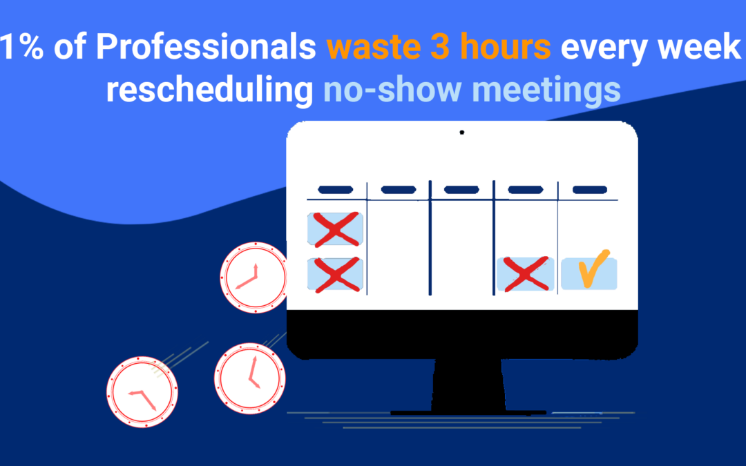 71% of Professionals waste 3 hours every week rescheduling no-show meetings