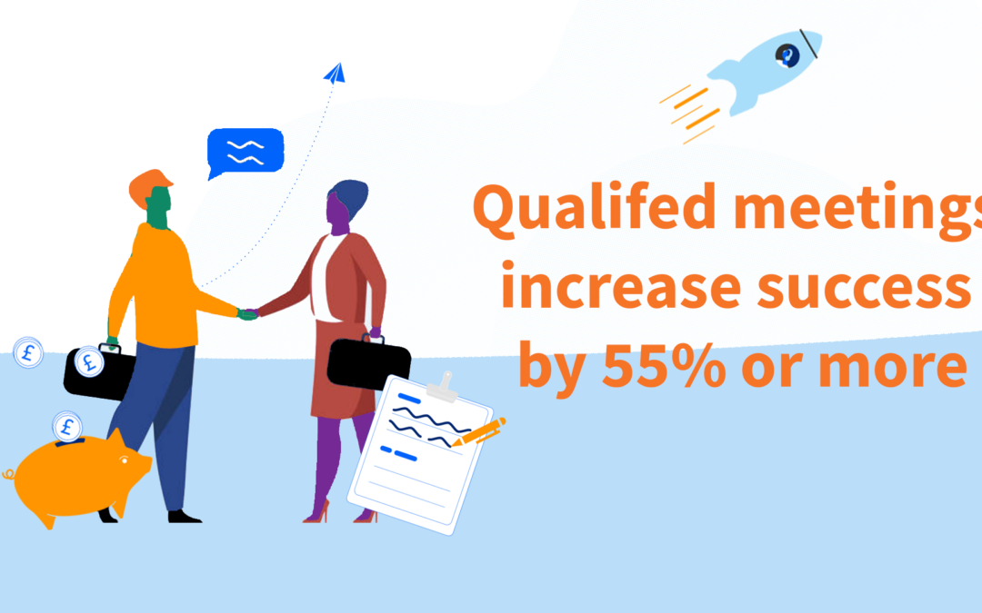 Qualifed meetings increase success by 55% or more