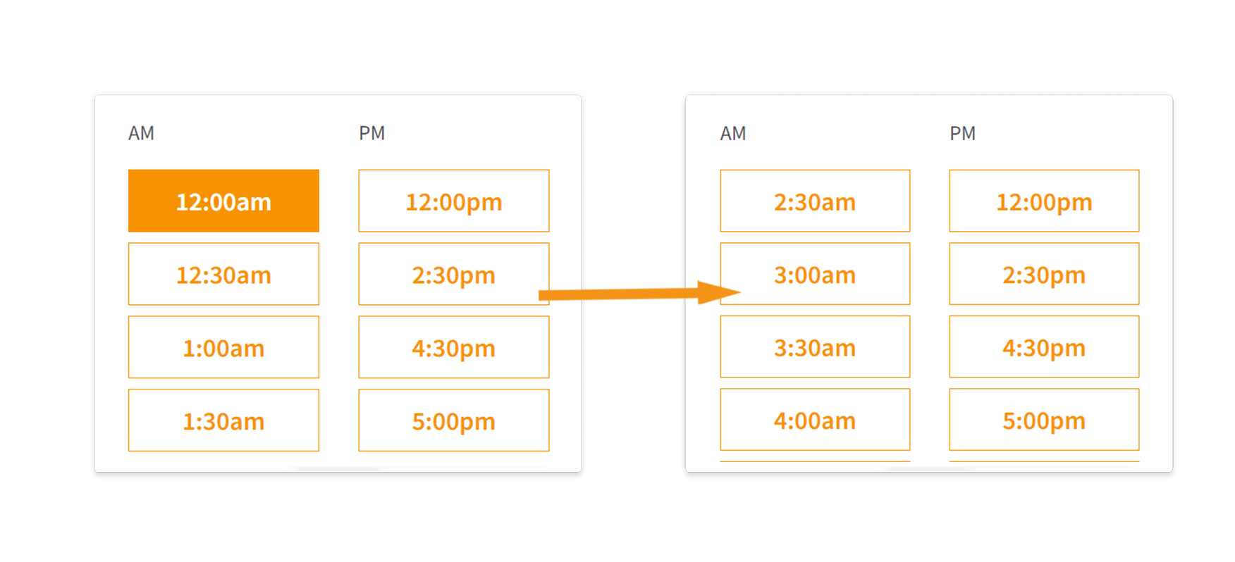 scheduling_buffers-features2